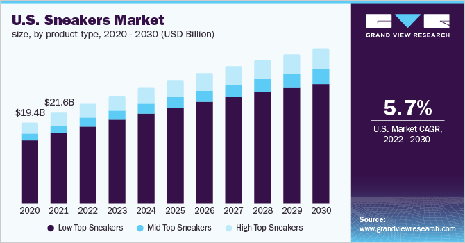 The Sneakers That Will Define 2024, According to the Experts | GQ