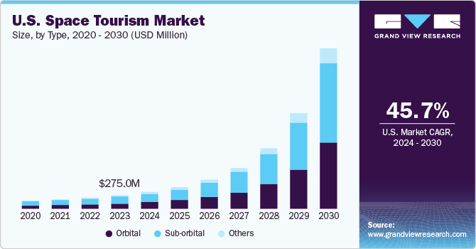 how much will space tourism cost in the future