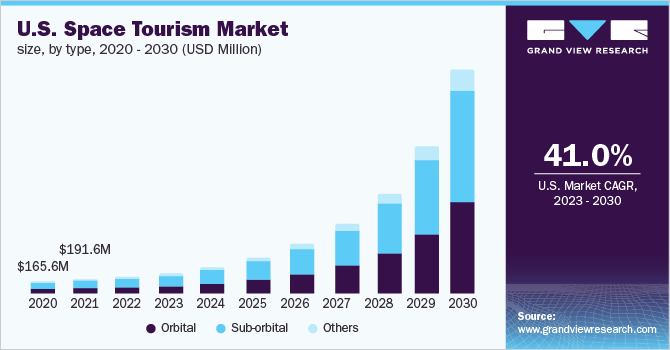 Virgin Galactic stock (SPCE) predictions for 2022-2030