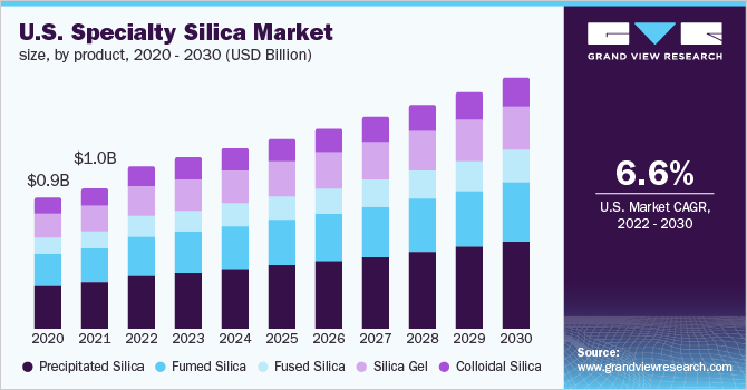 High Purity Silica Sand Market, Global Outlook and Forecast 2023-2032