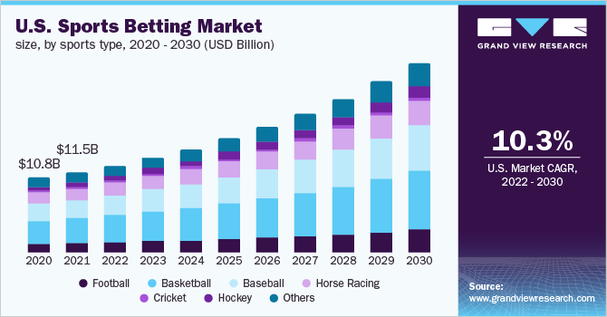 sports betting research