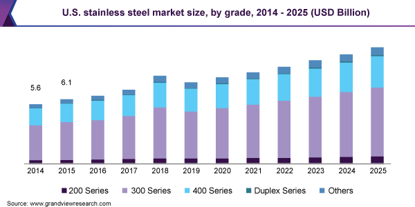 Flat Steel, About us