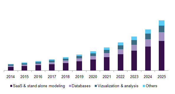 U.S. structural biology & molecular modeling techniques market