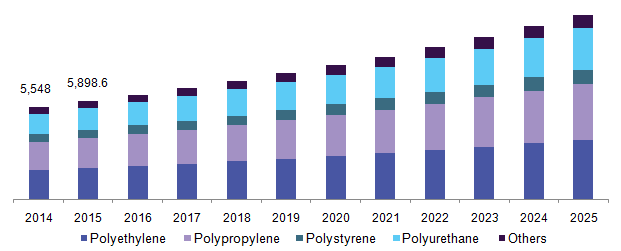 U.S. structural foam market