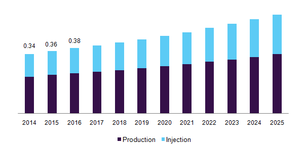 U.S. subsea manifolds market