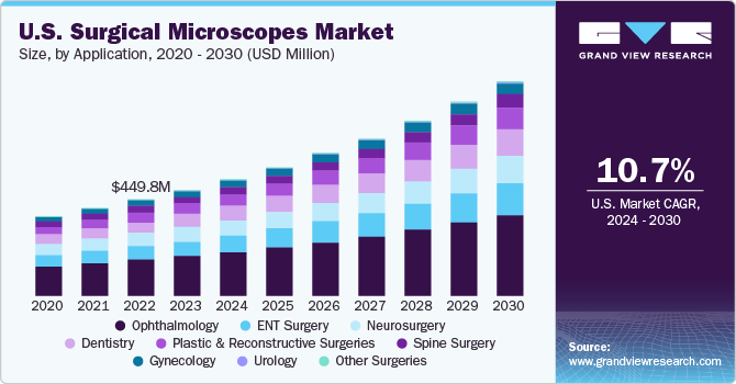 U.S. personal protective equipment (PPE) market size and growth rate, 2024 - 2030