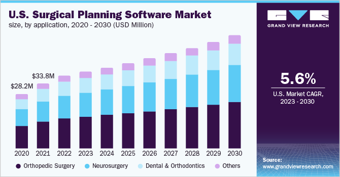 U.S. surgical planning software market size, by application, 2020 - 2030 (USD Million)