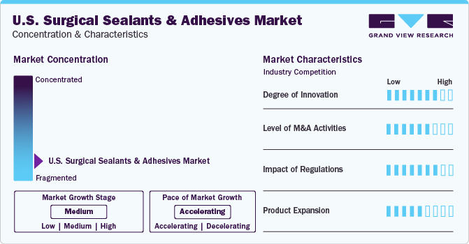 U.S. Surgical Sealants And Adhesives Market Concentration & Characteristics