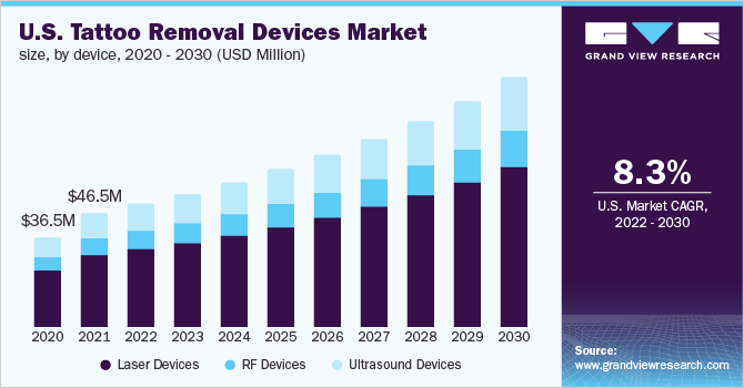 Temporary Tattoo Market 2020 Global Industry Analysis