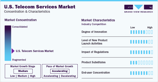 U.S. Telecom Services Market Concentration & Characteristics