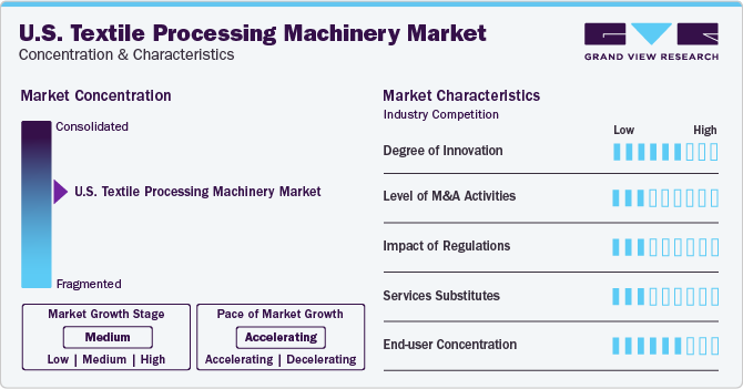 U.S. Textile Processing Machinery Market Concentration & Characteristics