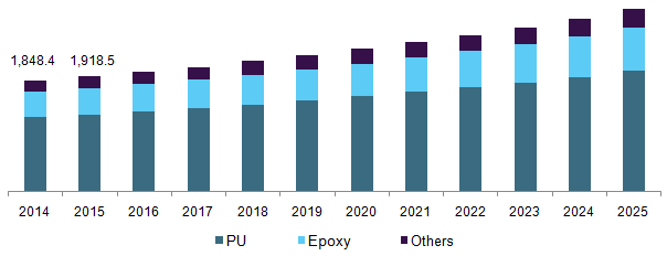 U.S. tooling board market