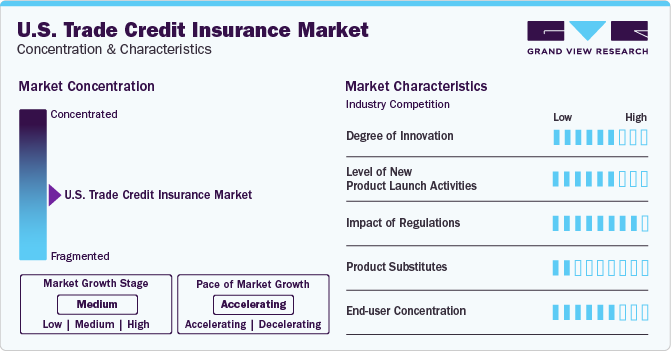 U.S. Trade Credit Insurance Market Concentration & Characteristics
