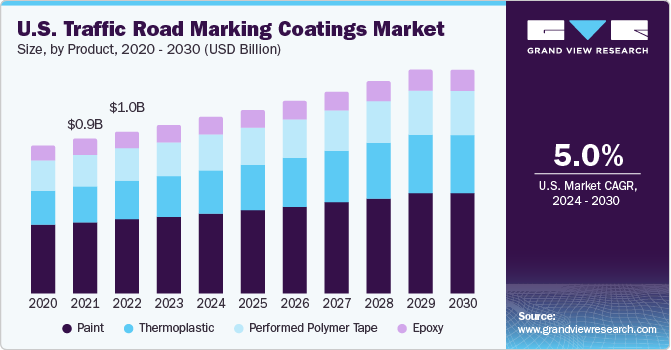 Critical factors when applying thermoplastic paint