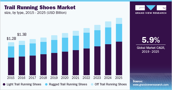 2019 trail running shoes