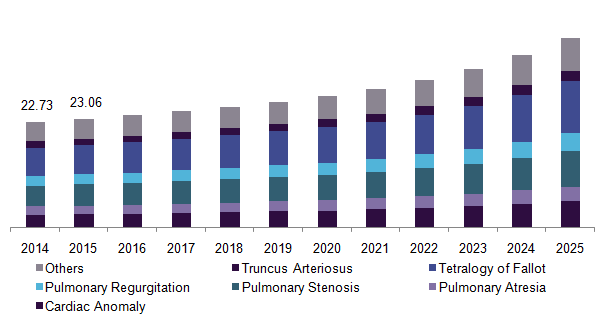 U.S. transcatheter pulmonary valve market