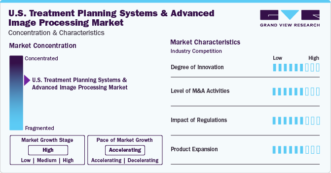 U.S. Treatment Planning Systems And Advanced Image Processing Market Concentration & Characteristics