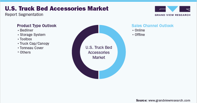 U.S. Truck Bed Accessories Market  Segmentation