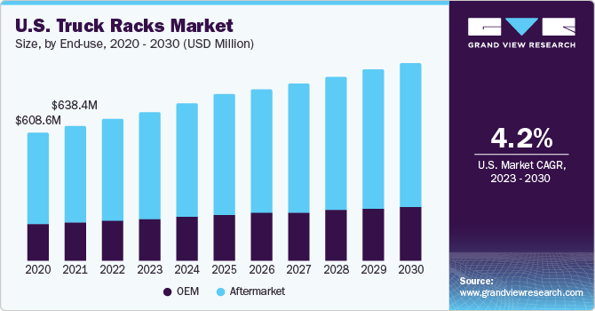 U.S. truck racks market, by product, 2014 - 2025 (USD Million)