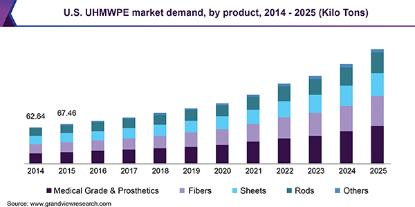 https://www.grandviewresearch.com/static/img/research/us-uhmwpe-market.png