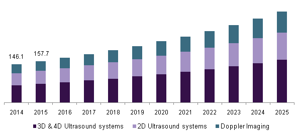 U.S. ultrasound image analysis software market, by product, 2014 - 2025 (USD Million)