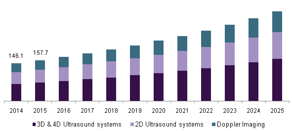 U.S. ultrasound image analysis software market