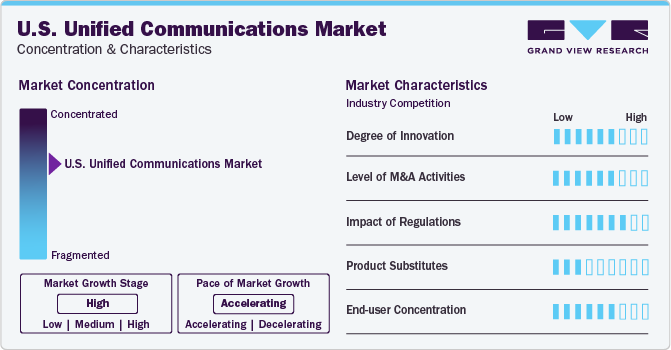 U.S. Unified Communications Market Concentration & Characteristics