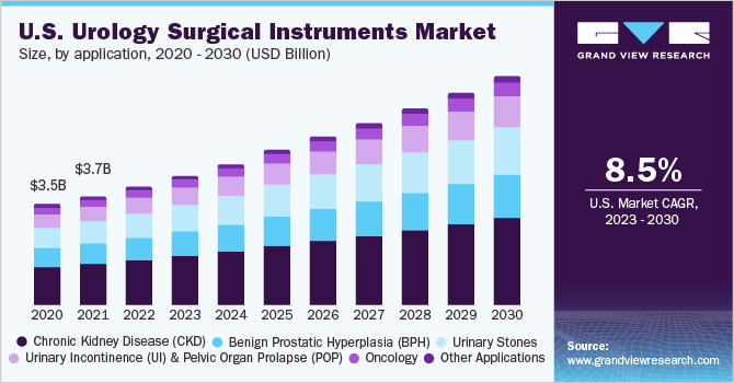 U.S. urology surgical instruments market, by product, 2014 - 2025 (USD Billion)