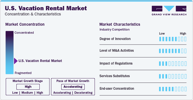 U.S. Vacation Rental Market Concentration & Characteristics U.S. Vacation Rental Market Concentration & Characteristics