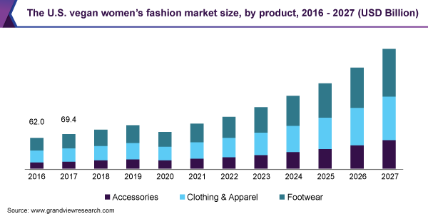 France Apparel Market and Trend Analysis Forecasts to 2027