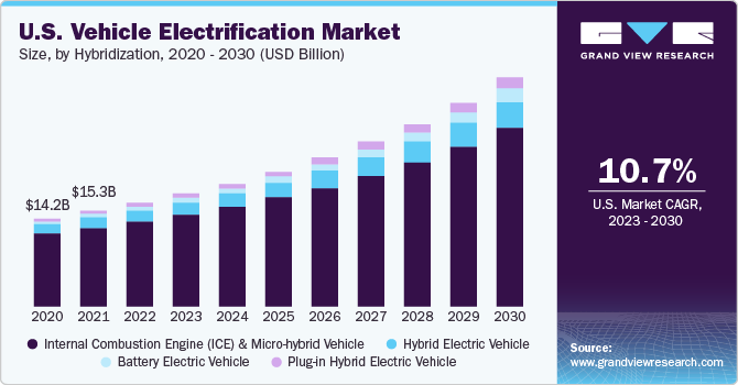 vehicle electrification market