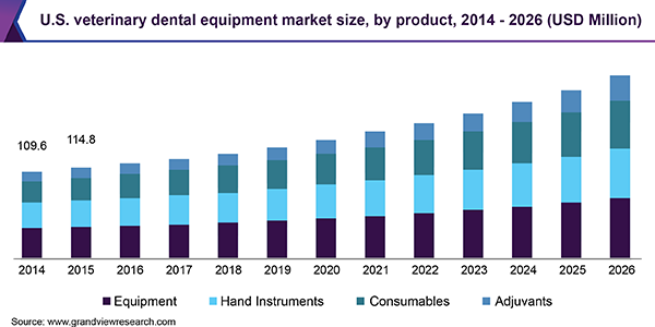 U.S. veterinary dental equipment market