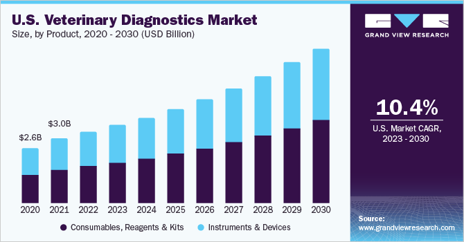 us-veterinary-diagnostics-market-size.png