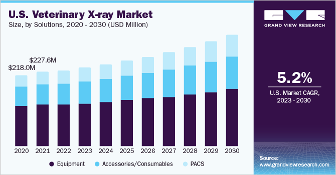 U.S. veterinary X-ray market size by technology, 2014 - 2026 (USD Million)