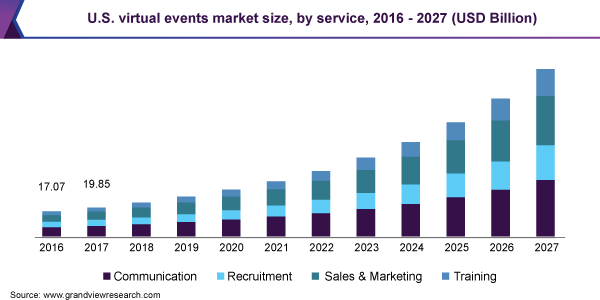 virtual events market