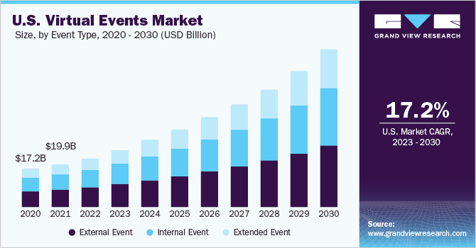 1 Online Event Platform for Live Virtual Events