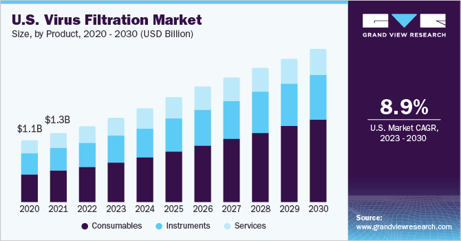 Sterile Filtration Market Size, Share, Trends, Growth Drivers and Forecasts  Report, 2028