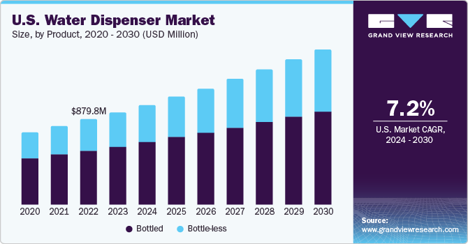 Bottleless Water Coolers - Premier Water Systems