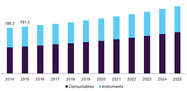 U.S. western blotting market