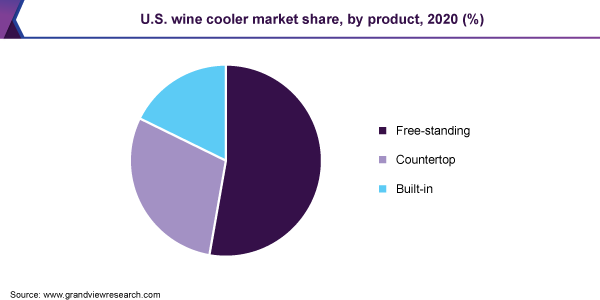 U.S. wine cooler market share, by product, 2020 (%)