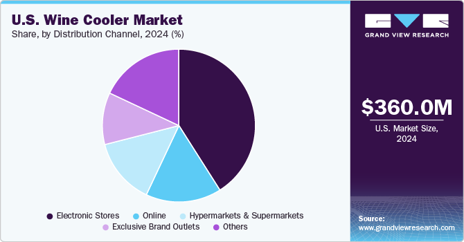 U.S. wine cooler market share, by product, 2020 (%)