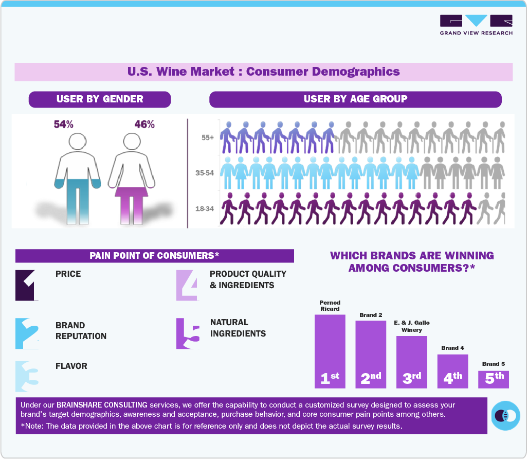 U.S. Wine Market: Consumer Demographics