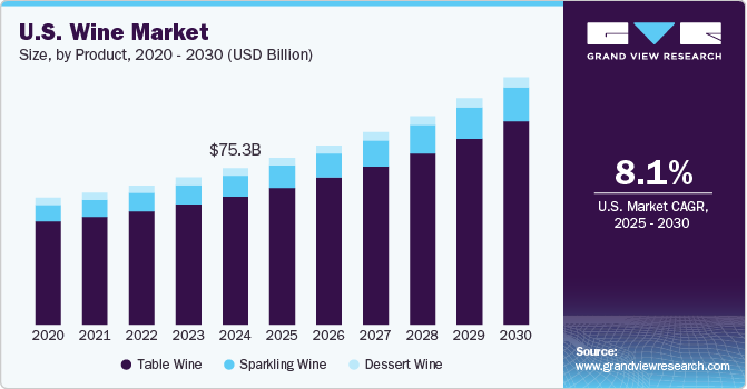 winery startup and business plan workbook