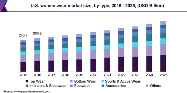 Ladies Handbag Market Trends, Size, Competitors, Demand and