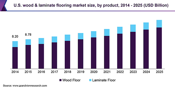 The Rise In Popularity Of Engineered Wood Flooring