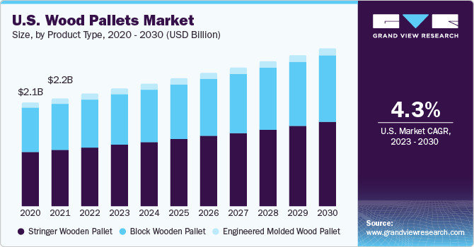 wood pallet business plan pdf