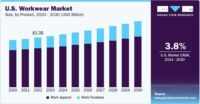 Fashion Accessories Market : New Business Opportunities, Growth Rate up to  2031