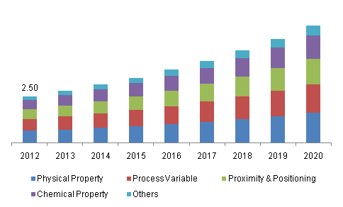 usa-motor-vehicle-sensors-market