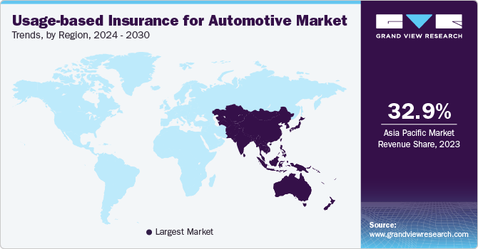 Usage-based Insurance for Automotive Market Trends, by Region, 2024 - 2030