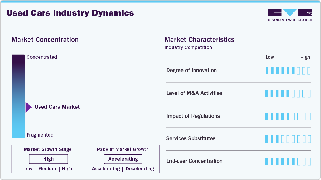 Used Car Industry Dynamics Used Car Industry Dynamics